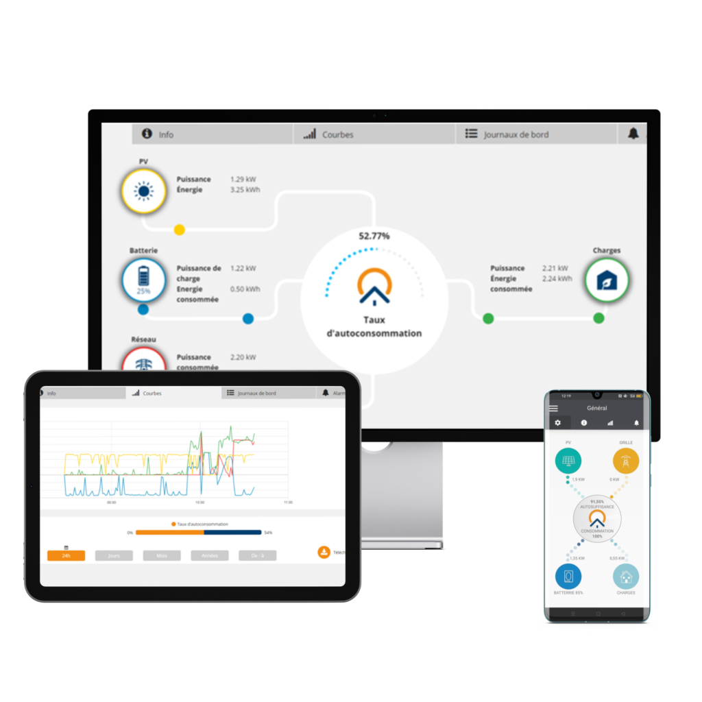 Monitoring gamme SunHome