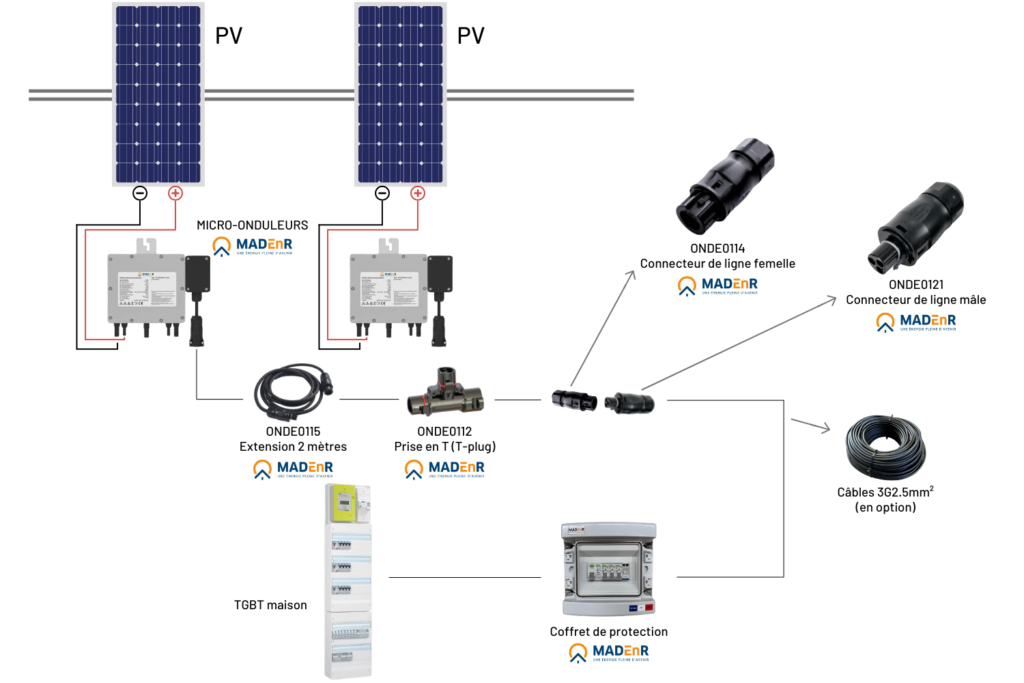 Schéma d'une installation avec micro-onduleurs MADEnR